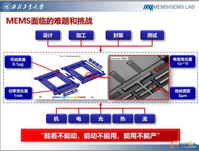 MEMS面临的难题和挑战