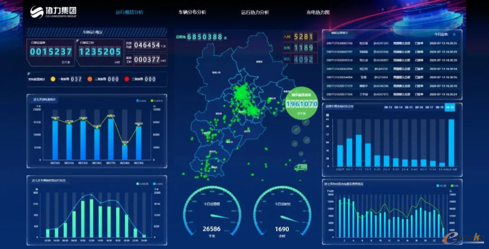 http://www.e-works.net.cn/News/articleimage/20208/132430511137652125_new.png