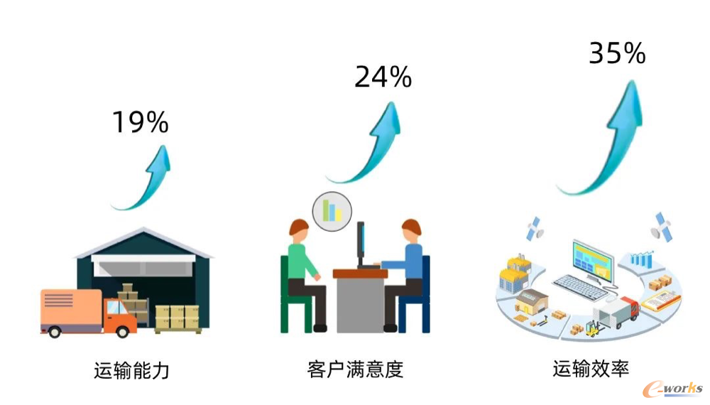 http://www.e-works.net.cn/News/articleimage/20208/132430511832183375_new.png