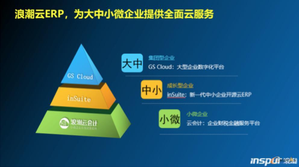 浪潮