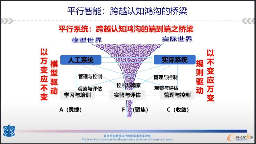 平行智能：跨越认知鸿沟的桥梁