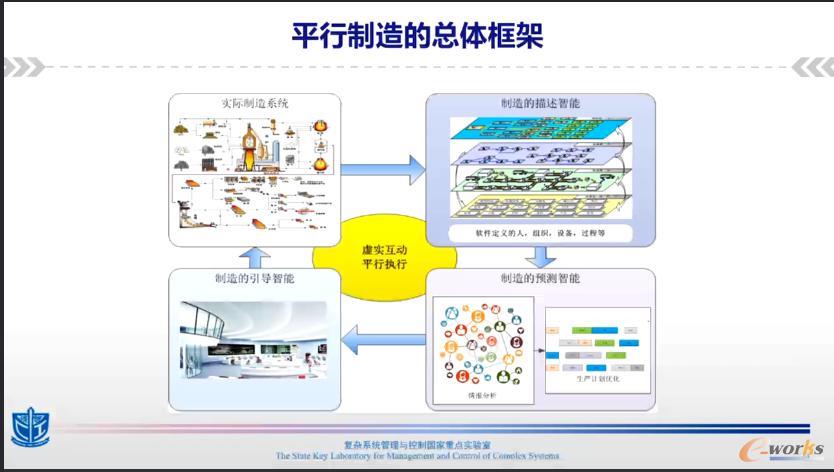 平行制造的总体框架