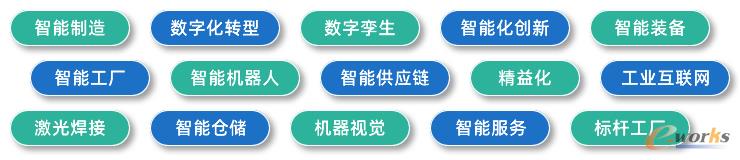 分享主题