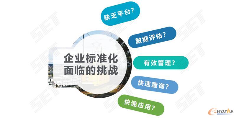 企业标准化面临的挑战