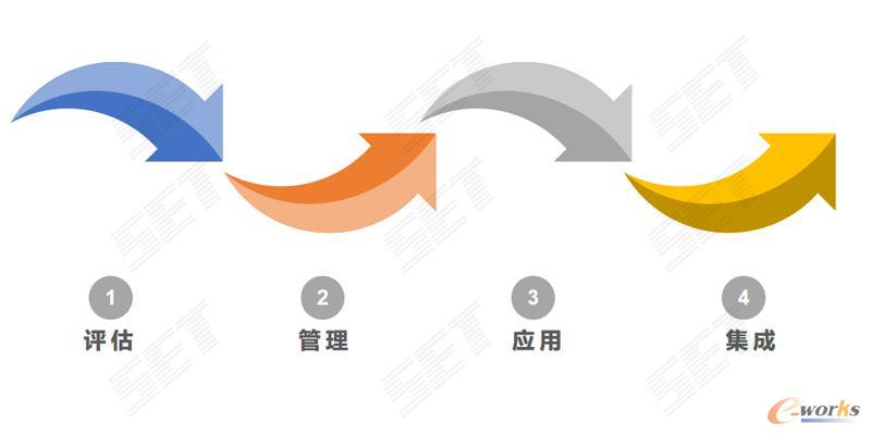 智慧解决方案流程