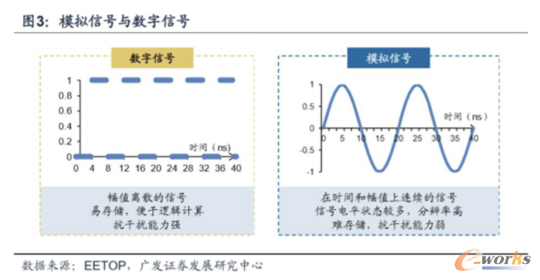 http://www.e-works.net.cn/News/articleimage/20209/132441057120222381_new.png