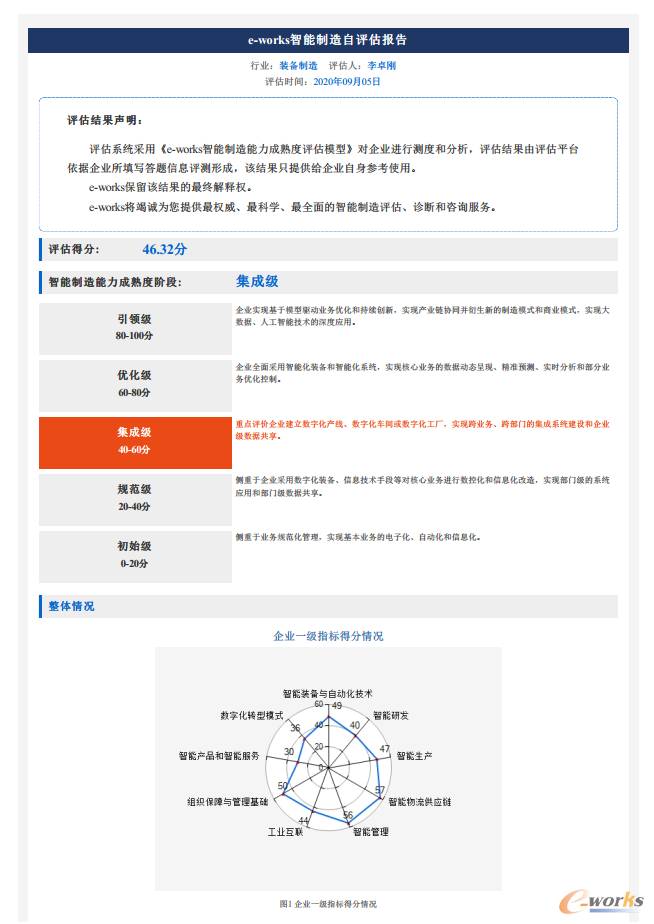快速诊断,提供专业报告