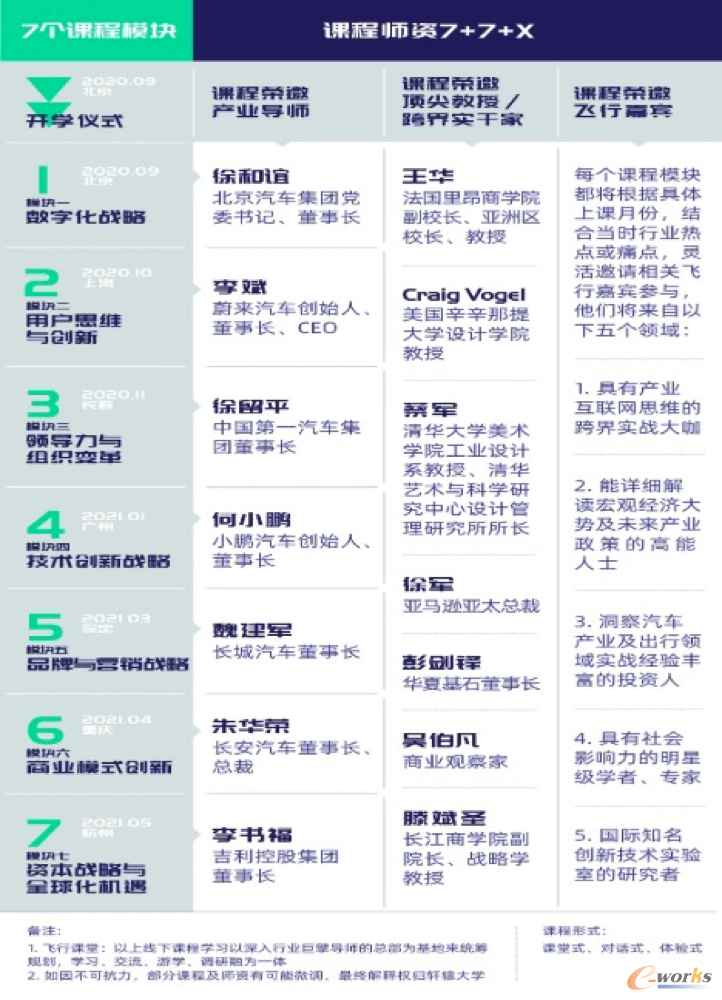 http://www.e-works.net.cn/News/articleimage/20209/132445392366307553_new.png