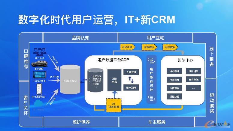 http://www.e-works.net.cn/News/articleimage/20209/132445399282713803_new.jpeg