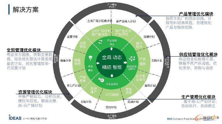http://www.e-works.net.cn/News/articleimage/20209/132445401086307553_new.jpeg