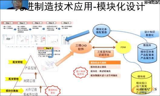 先进制造技术应用——模块化设计