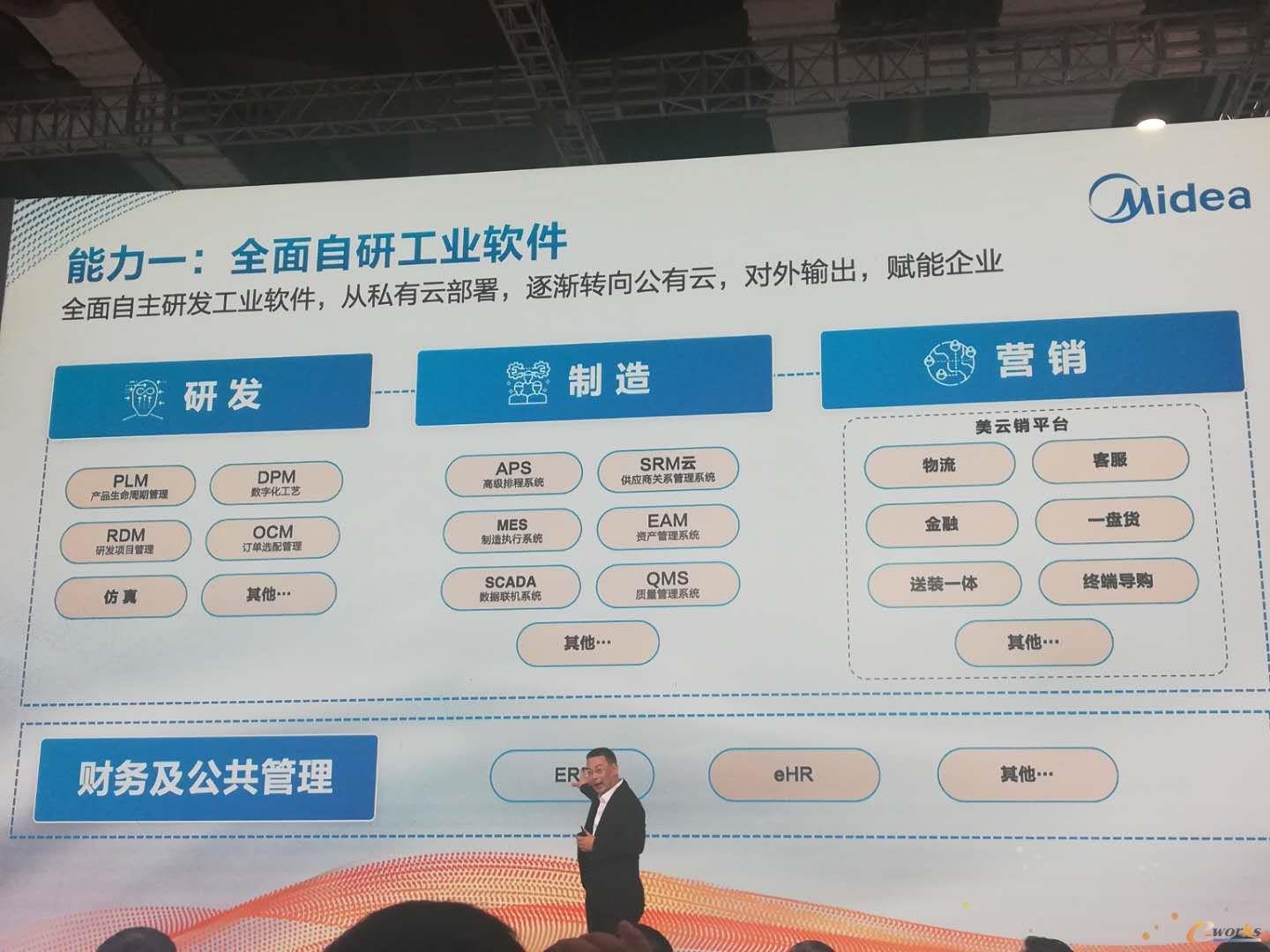 美的全面自研工业软件