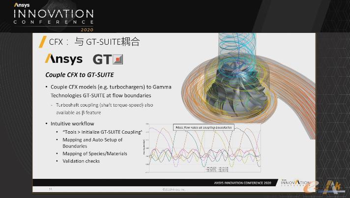 CFX版本新增了与GT-SUITE的耦合