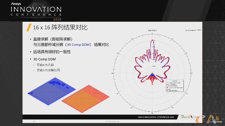 HFSS三维部件阵列仿真技术的工作流程改进前后对比