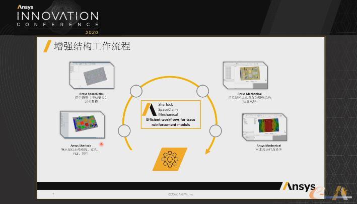 最新结构仿真产品增强了结构工作流程