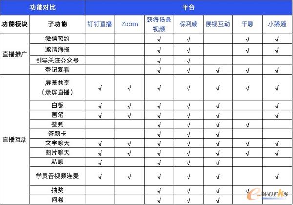 http://www.e-works.net.cn/News/articleimage/20209/132454928945646207_new.jpg