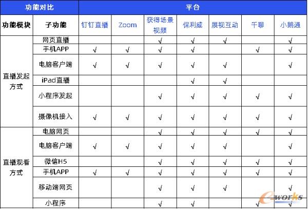 http://www.e-works.net.cn/News/articleimage/20209/132454929679083707_new.jpg