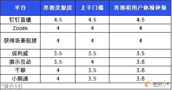 http://www.e-works.net.cn/News/articleimage/20209/132454930048927457_new.jpg