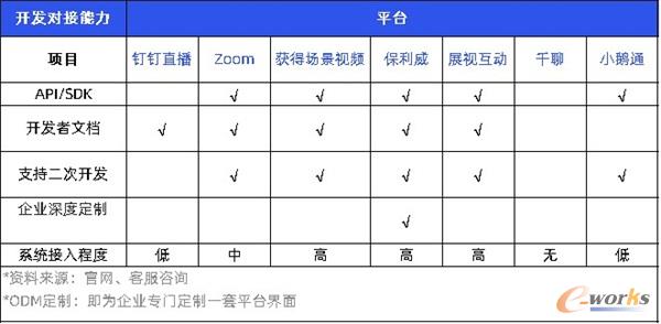 http://www.e-works.net.cn/News/articleimage/20209/132454930232052457_new.jpg