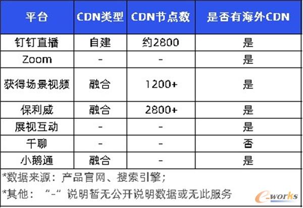 http://www.e-works.net.cn/News/articleimage/20209/132454931209083707_new.jpg