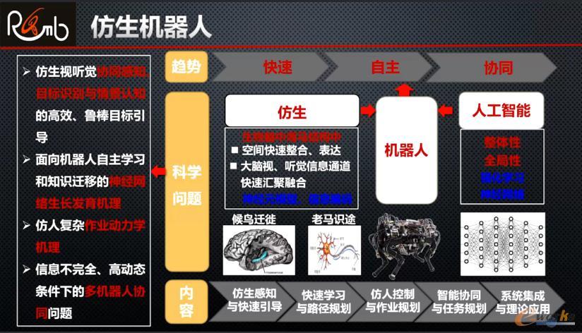 中国工程科学_物流科学是管理工程和技术工程_中国工程科学