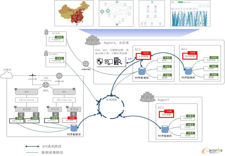 http://www.e-works.net.cn/News/articleimage/20211/132543907461685470_new.jpg