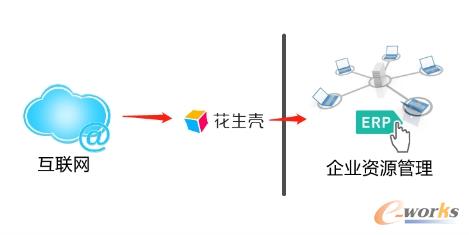 http://www.e-works.net.cn/News/articleimage/20211/132545614875759783_new.jpg