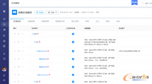 http://www.e-works.net.cn/News/articleimage/20211/132545719150447283_new.png