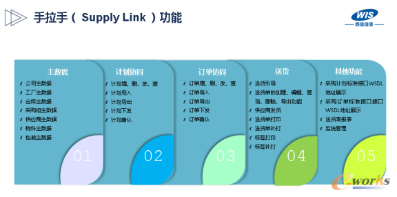 手拉手产品