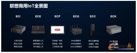 联想完善的边缘计算产品线