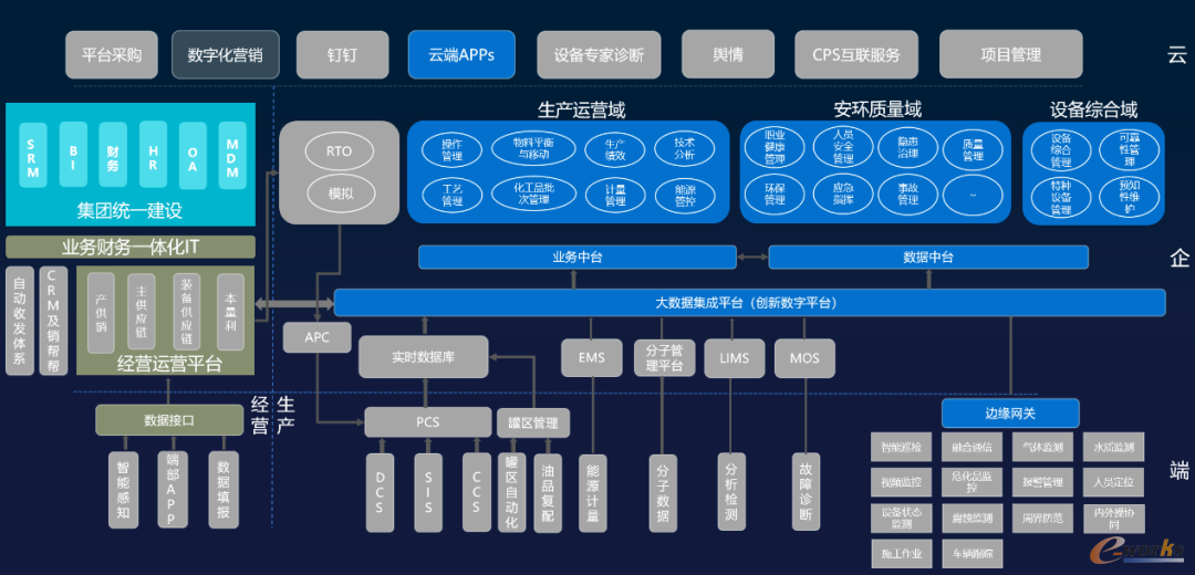 蓝卓supOS系统应用界面