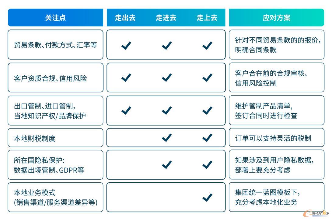 规划