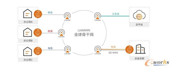 http://www.e-works.net.cn/News/articleimage/20211/132554126962188635_new.jpg