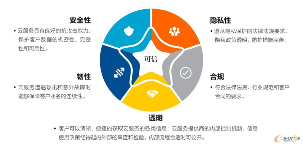 http://www.e-works.net.cn/News/articleimage/20211/132554258396876135_new.jpg
