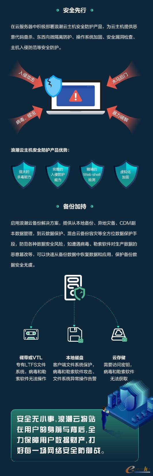 http://www.e-works.net.cn/News/articleimage/20211/132555101408751135_new.jpg