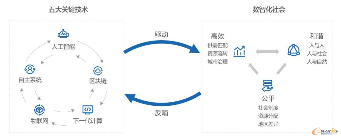 http://www.e-works.net.cn/News/articleimage/20211/132556845106407385_new.png
