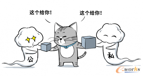 http://www.e-works.net.cn/News/articleimage/20211/132556851180782385_new.png