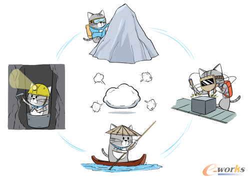 http://www.e-works.net.cn/News/articleimage/20211/132556852231563635_new.png