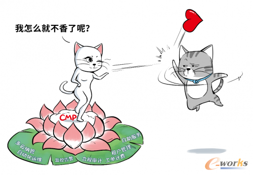 http://www.e-works.net.cn/News/articleimage/20211/132556852539063635_new.png