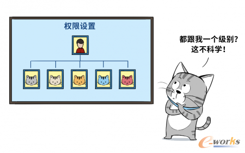http://www.e-works.net.cn/News/articleimage/20211/132556852823594885_new.png