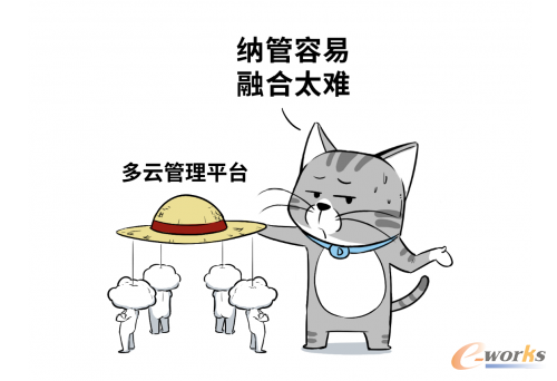 http://www.e-works.net.cn/News/articleimage/20211/132556853061719885_new.png