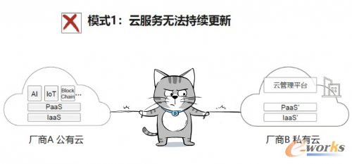 http://www.e-works.net.cn/News/articleimage/20211/132556853264844885_new.png