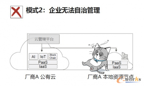 http://www.e-works.net.cn/News/articleimage/20211/132556853604688635_new.png