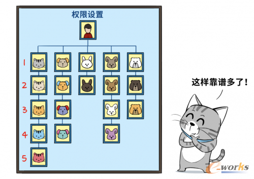 http://www.e-works.net.cn/News/articleimage/20211/132556854093594885_new.png