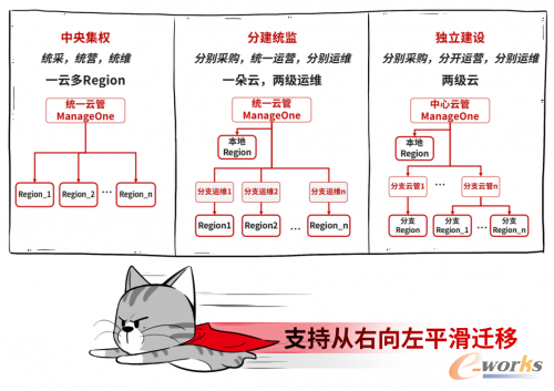 http://www.e-works.net.cn/News/articleimage/20211/132556854361251135_new.png