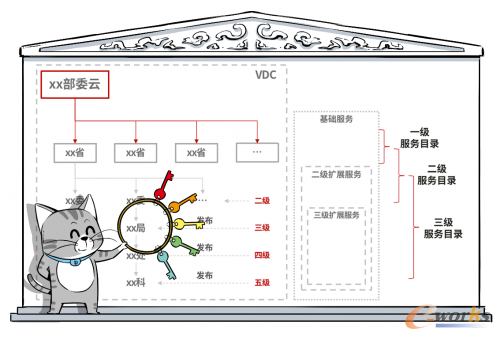 http://www.e-works.net.cn/News/articleimage/20211/132556854733126135_new.png