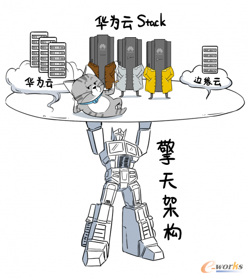 http://www.e-works.net.cn/News/articleimage/20211/132556854957188635_new.png