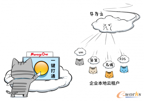 http://www.e-works.net.cn/News/articleimage/20211/132556855320001135_new.png