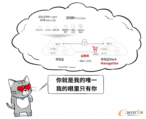http://www.e-works.net.cn/News/articleimage/20211/132556855677969885_new.png