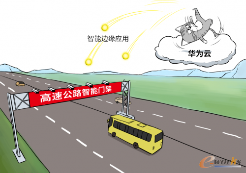 http://www.e-works.net.cn/News/articleimage/20211/132556856047657385_new.png